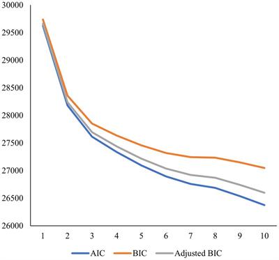 Profiles of parents’ emotion socialization within a multinational sample of parents